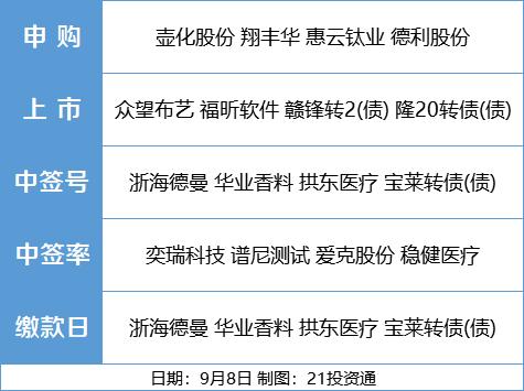 新奥精准资料免费提供630期,前沿解答解释定义_V版77.377