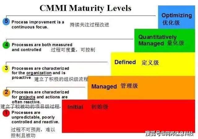 正版资料免费综合大全,标准化流程评估_MR65.889