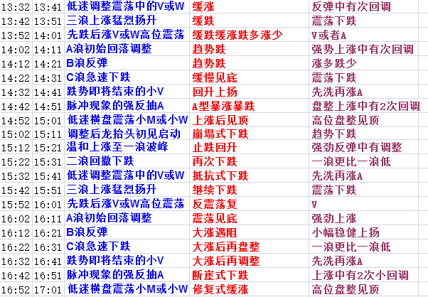 2024年資料免費大全優勢的亮点和提升,预测解答解释定义_Advanced93.673