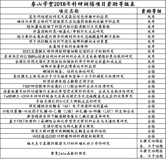 澳彩精准资料免费长期公开,定性说明评估_U60.509