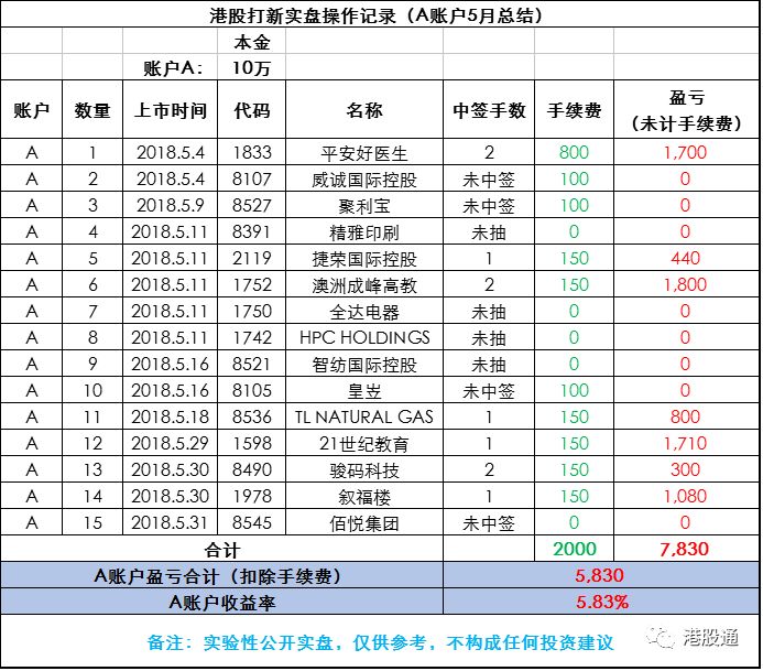 新澳开奖结果记录查询表,连贯方法评估_ChromeOS19.86