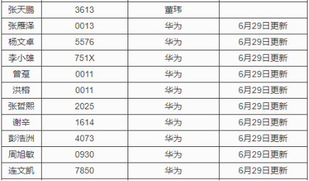 澳门挂牌,统计评估解析说明_领航版96.528