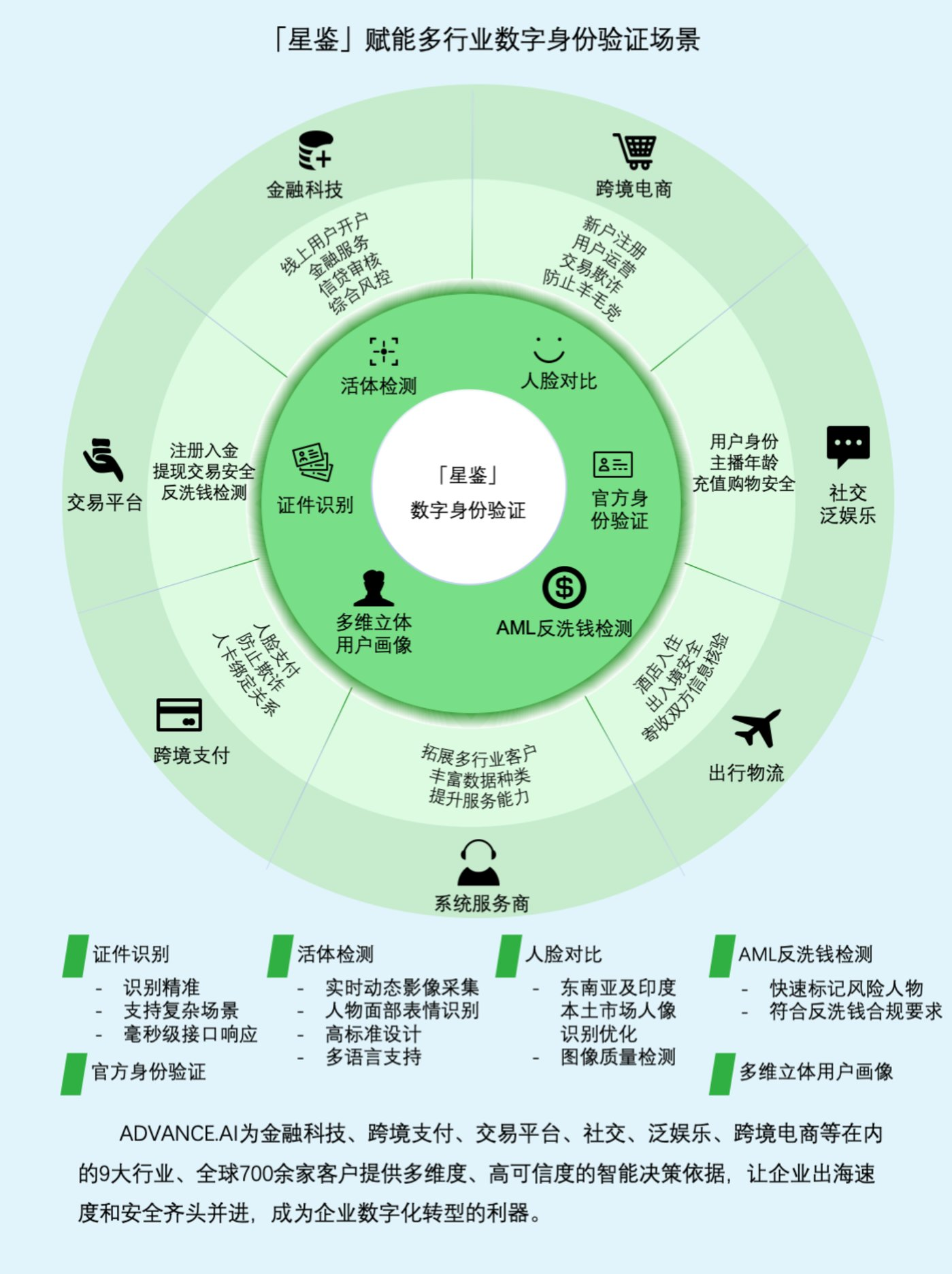 新奥长期免费公开资料,创新执行设计解析_Advance38.686