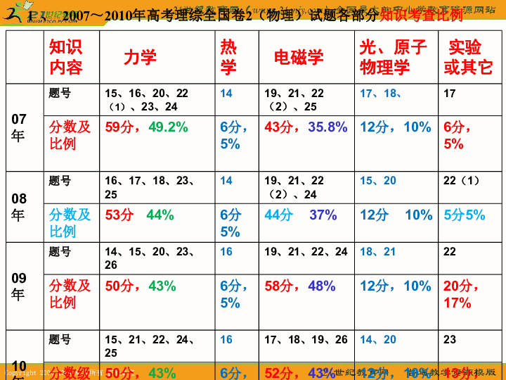 澳门三肖三码生肖资料,深入分析定义策略_8K87.391