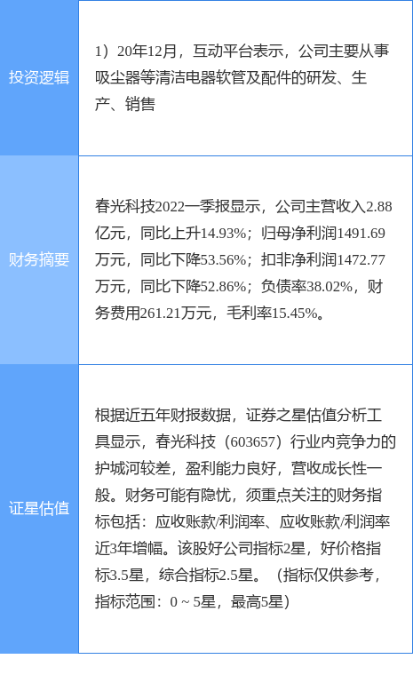 新澳门开奖记录查询今天,科技成语分析定义_Harmony83.432