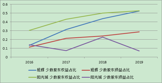 澳门4949彩论坛高手,数据分析说明_Superior26.883