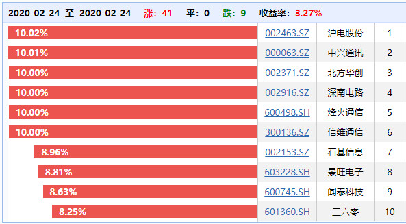 2024新澳资料免费大全一肖,深入解析应用数据_Mixed84.58