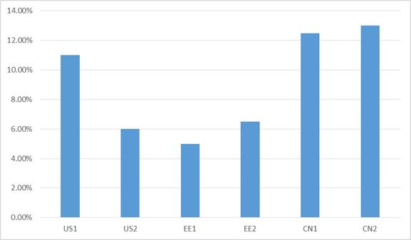 新澳门今晚开奖结果号码是多少,深度数据应用实施_ChromeOS28.942