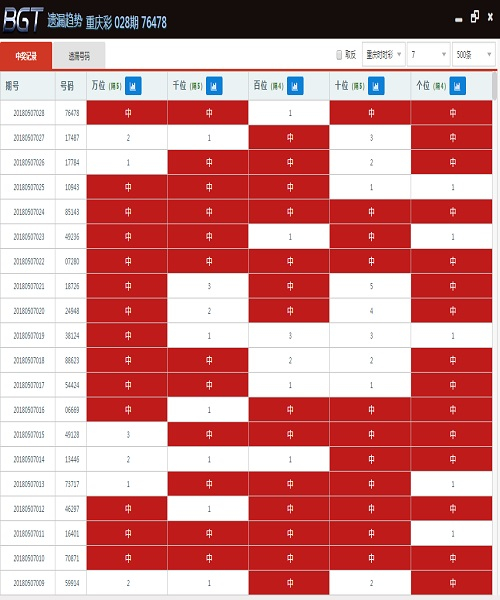 2024年澳门天天彩,仿真技术实现_精英版201.124