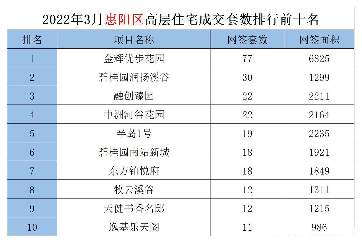 惠州楼市最新动态，市场走势、政策影响与未来展望