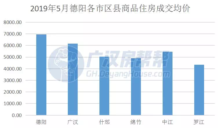 广汉房价走势最新消息，市场趋势深度分析与预测