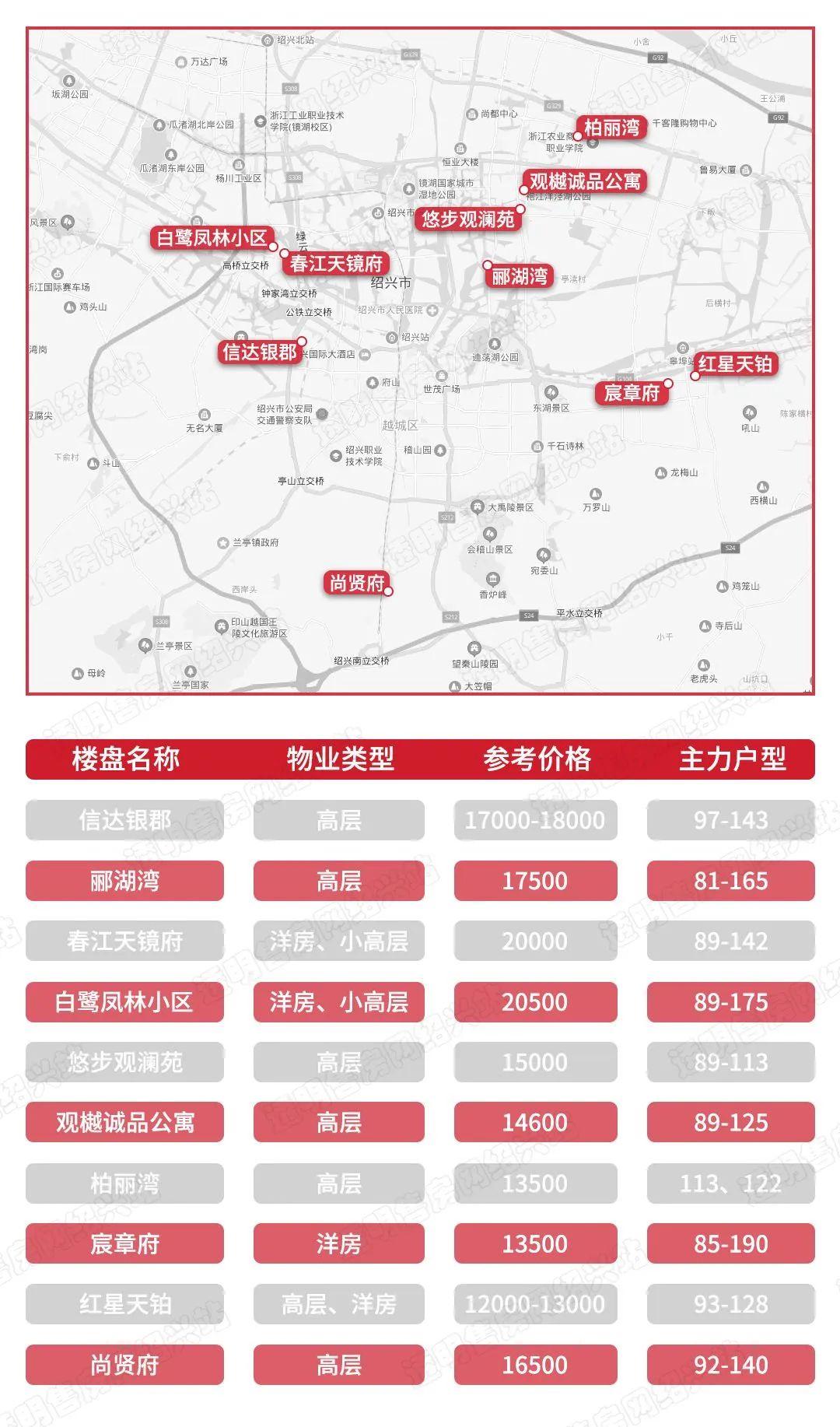 绍兴袍江最新二手房价概览