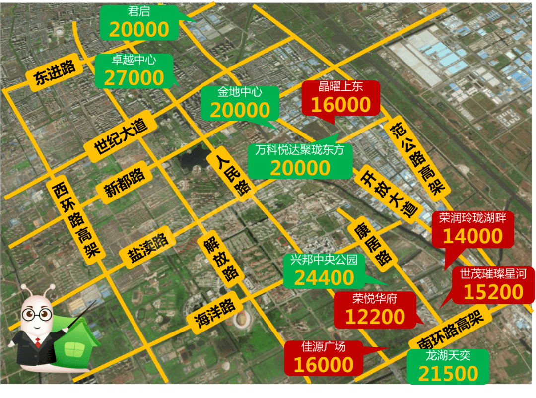 盐城楼盘最新价格走势分析