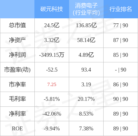 碳元科技股票行情深度解析，最新动态与市场趋势