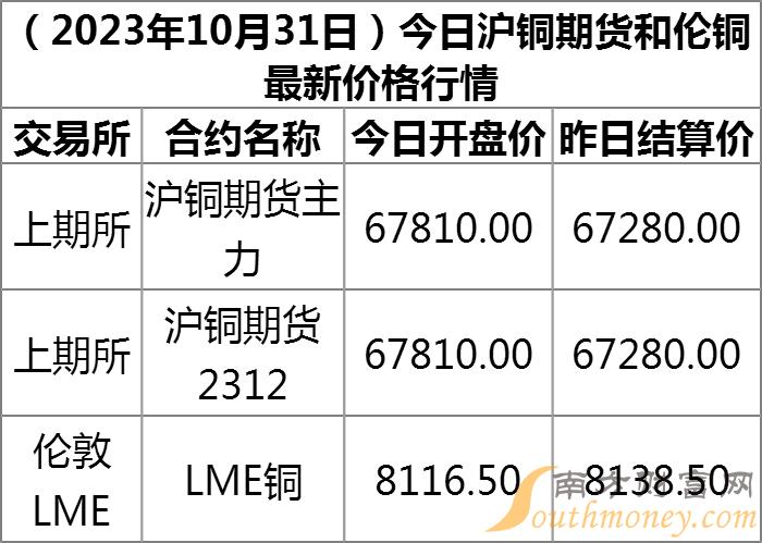 长江铜业网铜价动态与行业影响分析