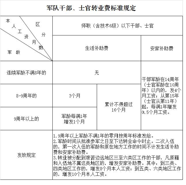 深度解读与探讨，最新军人转业费的数额与细节分析