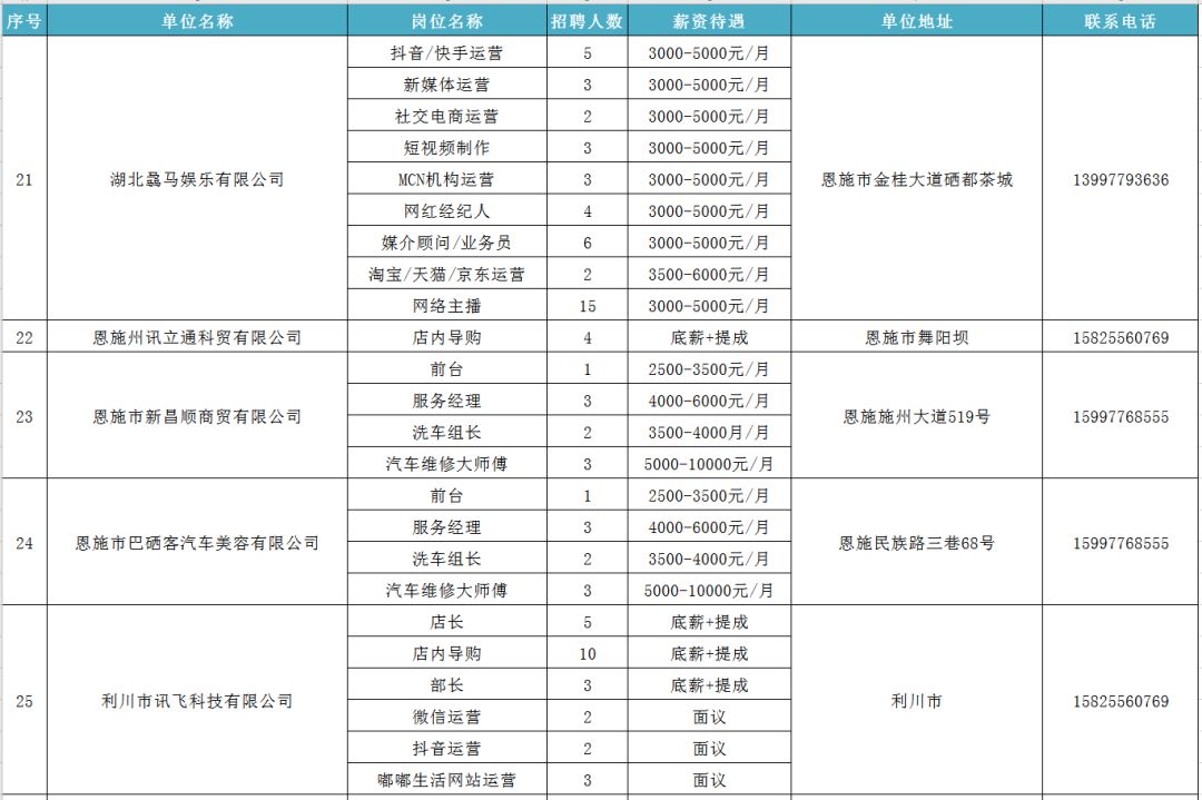 恩施最新招聘信息汇总