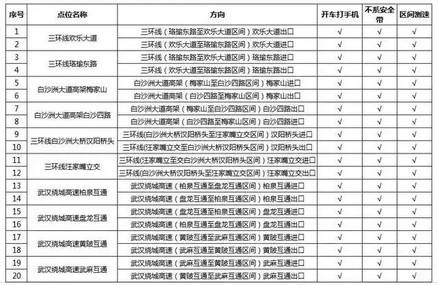 武汉市电子眼最新分布及其交通监管重要性