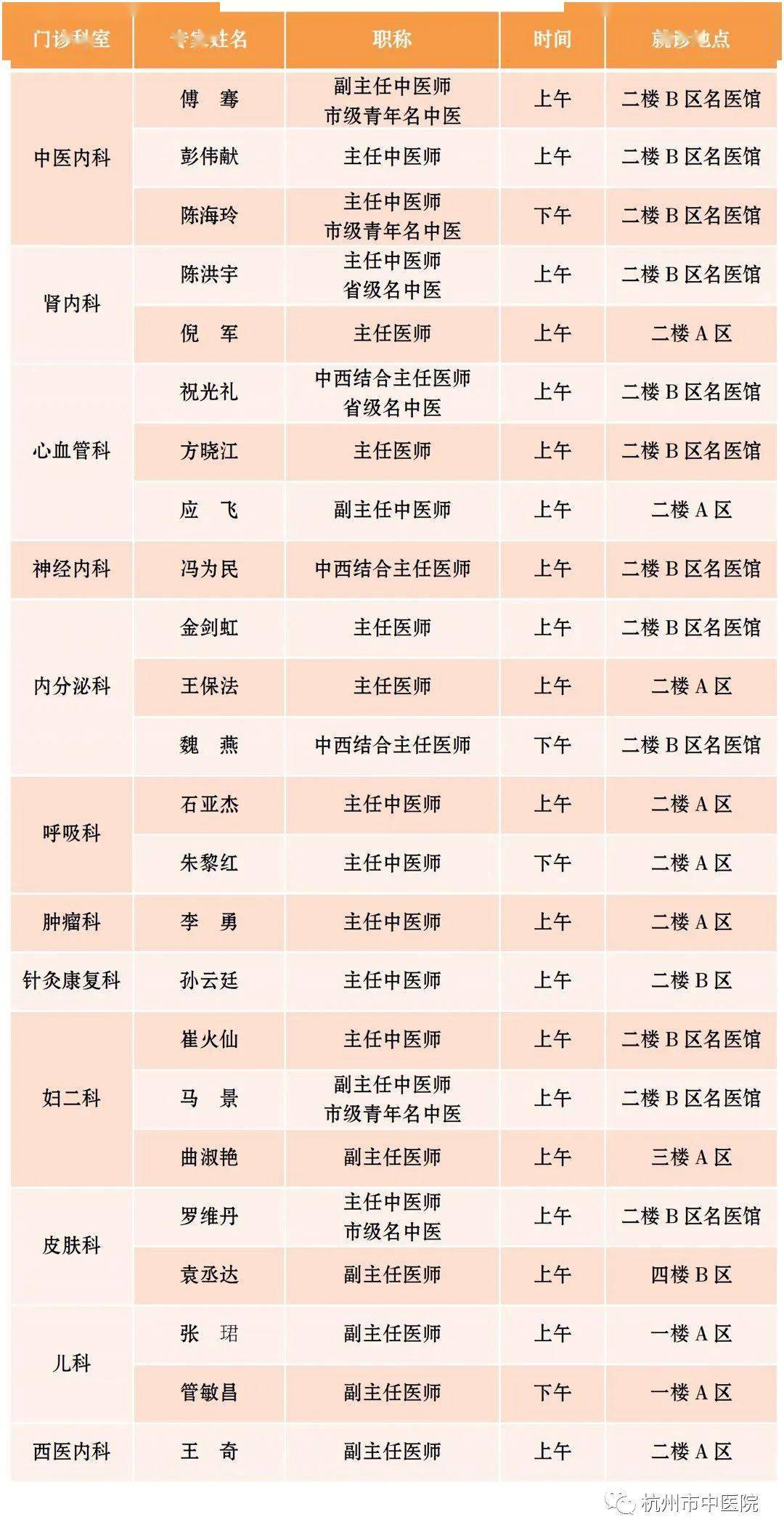 宣桂琪医生2017年门诊时间一览，全方位预约指南