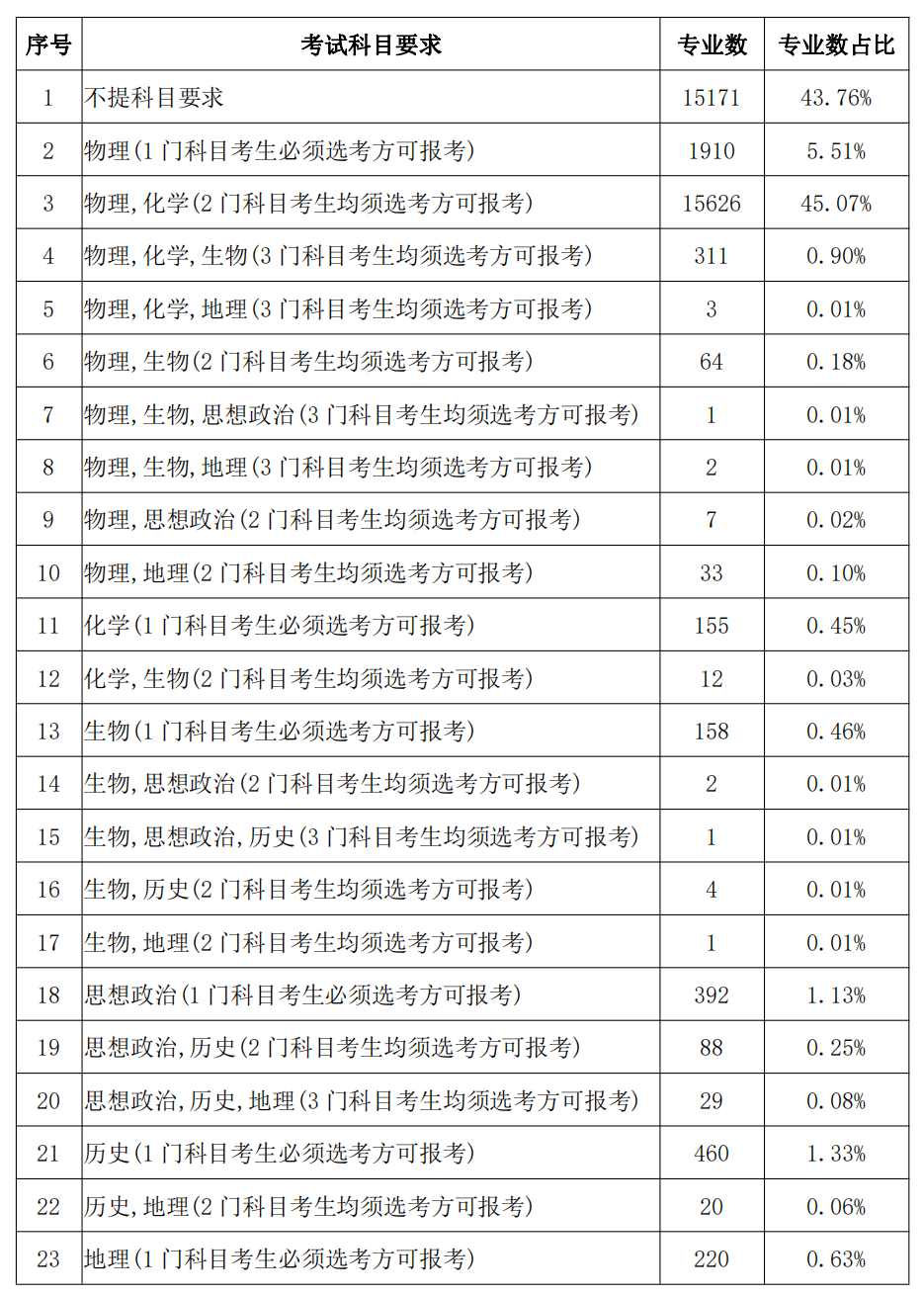 2024新澳资料免费精准17期,专业分析说明_标准版62.810