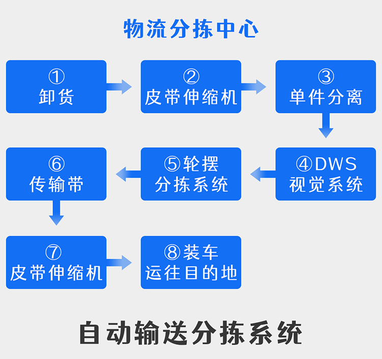 最准一肖100%准确使用方法,全面数据策略解析_8DM70.627