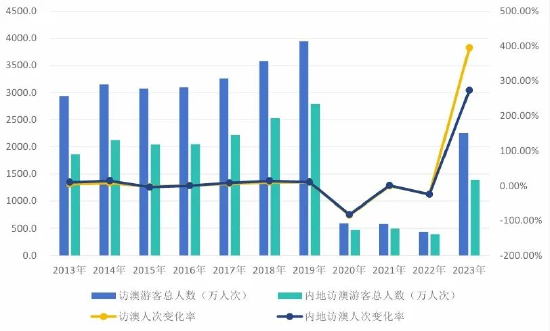 2024年澳门天天开奖结果,可持续发展探索_L版55.511