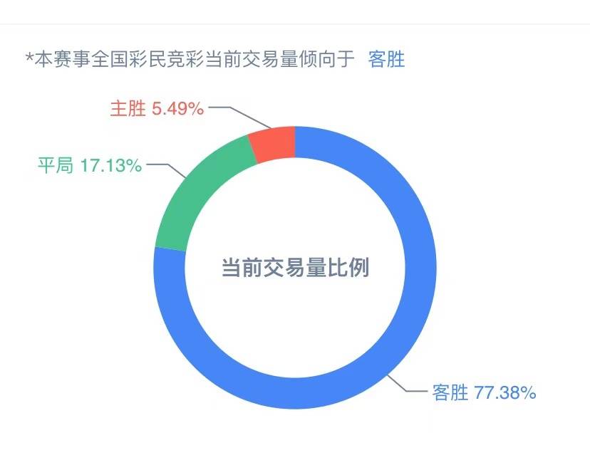 2024年天天彩正版资料,数据解析设计导向_限量款83.487