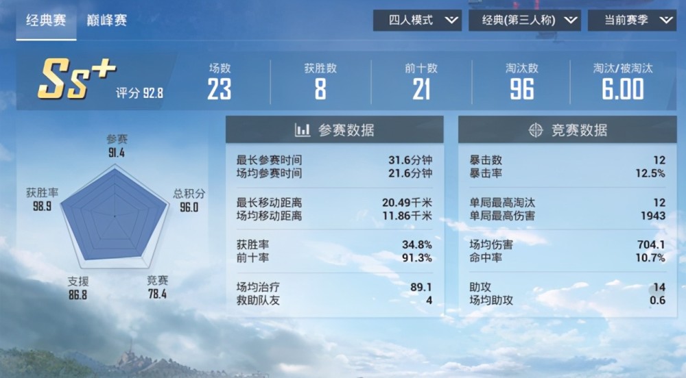 2024新澳免费资料大全penbao136,数据设计支持计划_豪华版98.755