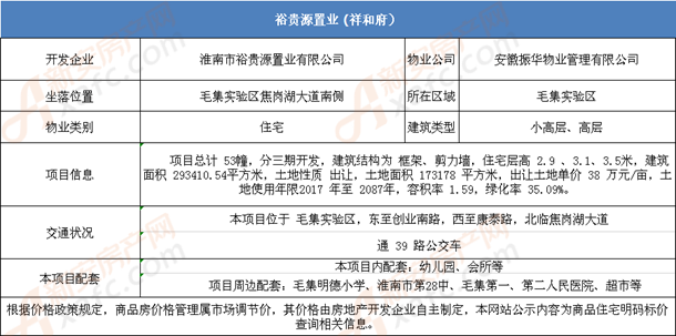 毛集实验区最新房价走势深度解析