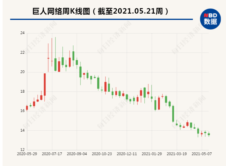 巨人网络股票最新动态，市场走势及前景展望