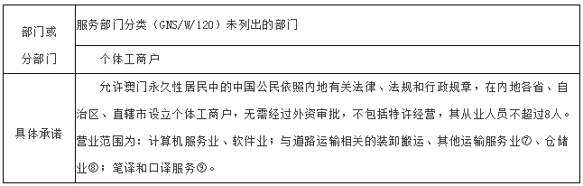 新澳新奥门正版资料,可靠研究解释定义_FT81.224