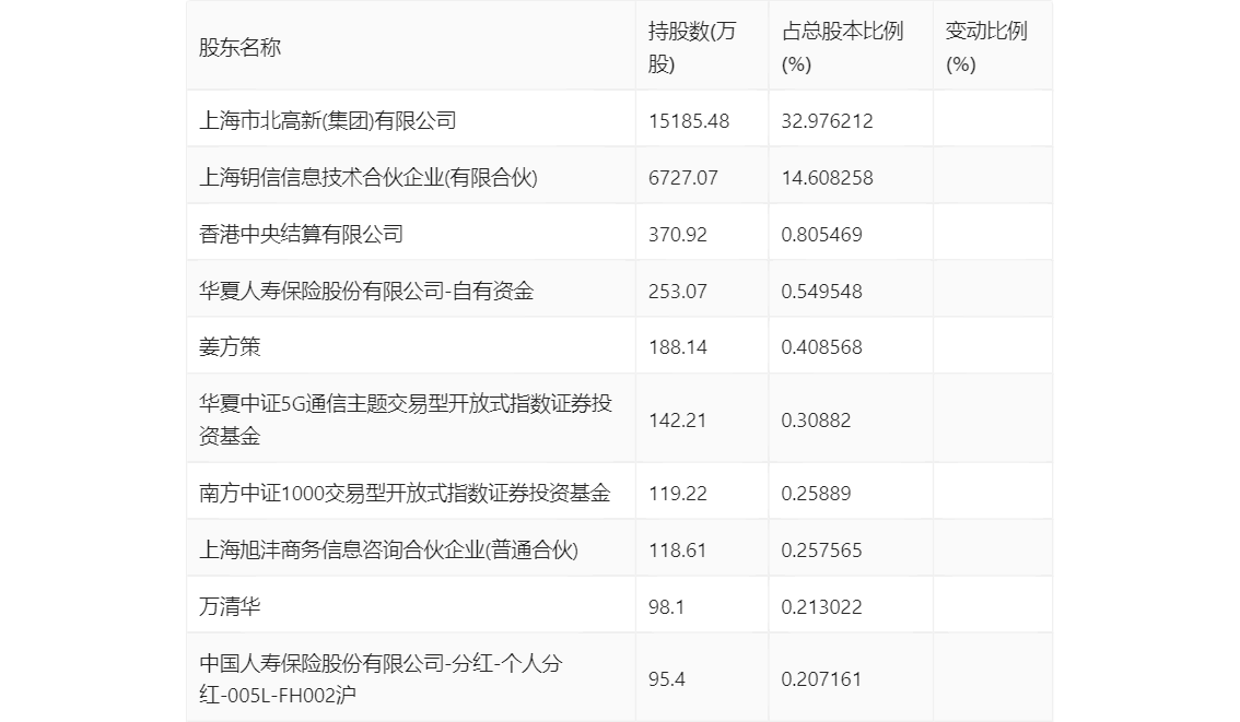 新澳2024年精准正版资料,专家观点说明_Max57.500