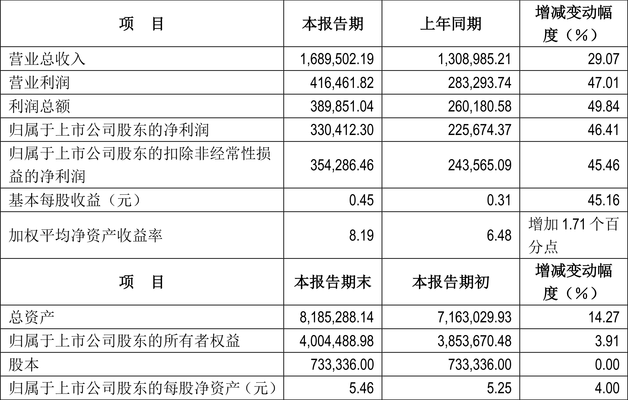 澳彩资料站199618,精细化分析说明_C版85.444