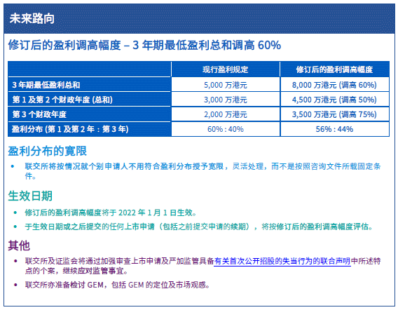 香港二四六日免费资料单双,前瞻性战略定义探讨_WearOS67.485