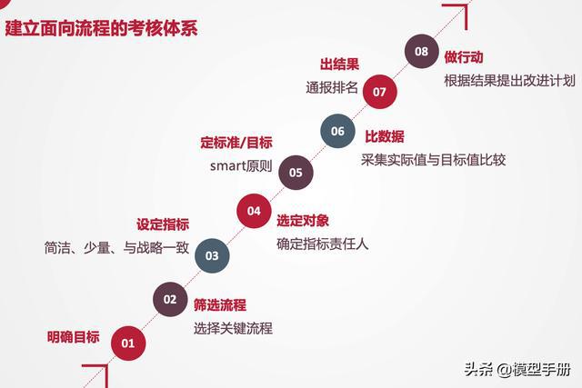 澳门最精准正最精准龙门免费,标准化流程评估_8DM14.765