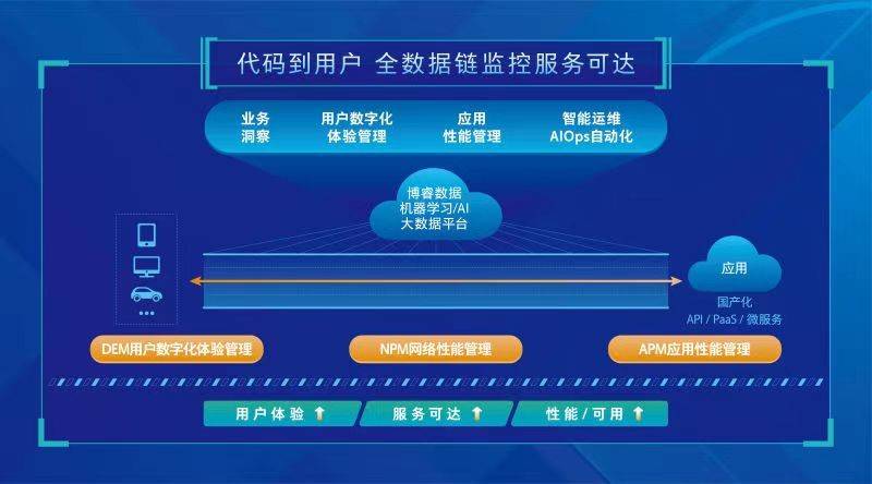 2024年正版管家婆最新版本,深层策略执行数据_Tizen27.874