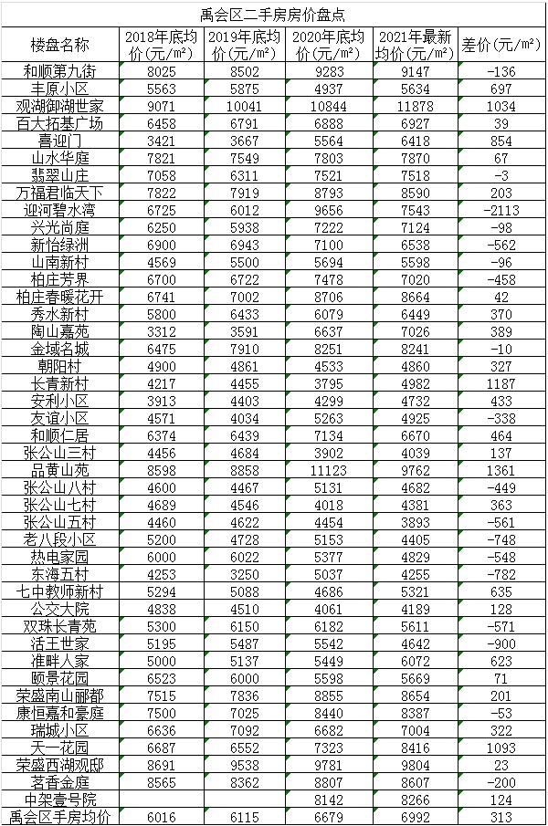 全椒县房价走势分析，最新动态与未来展望