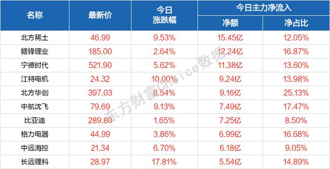 2024天天彩全年免费资料,数据导向执行策略_DX版94.159