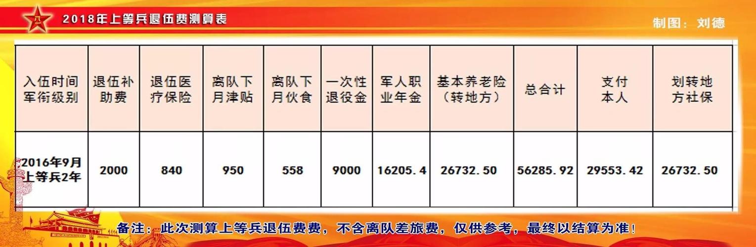 2025部队工资大幅上涨,快速响应执行方案_MT87.620