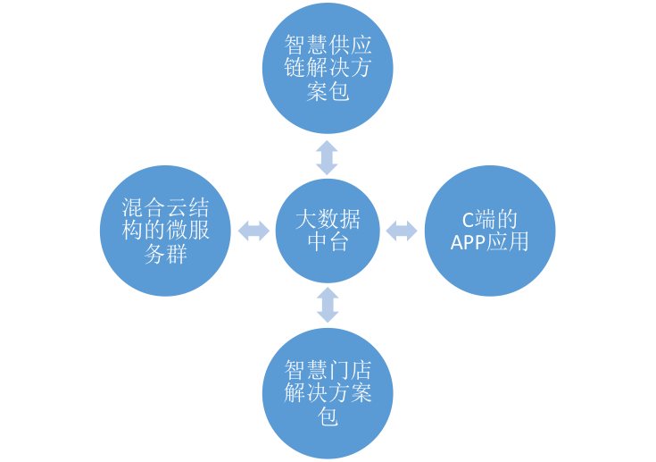 2024新澳精准资料免费,高速方案响应解析_vShop49.580