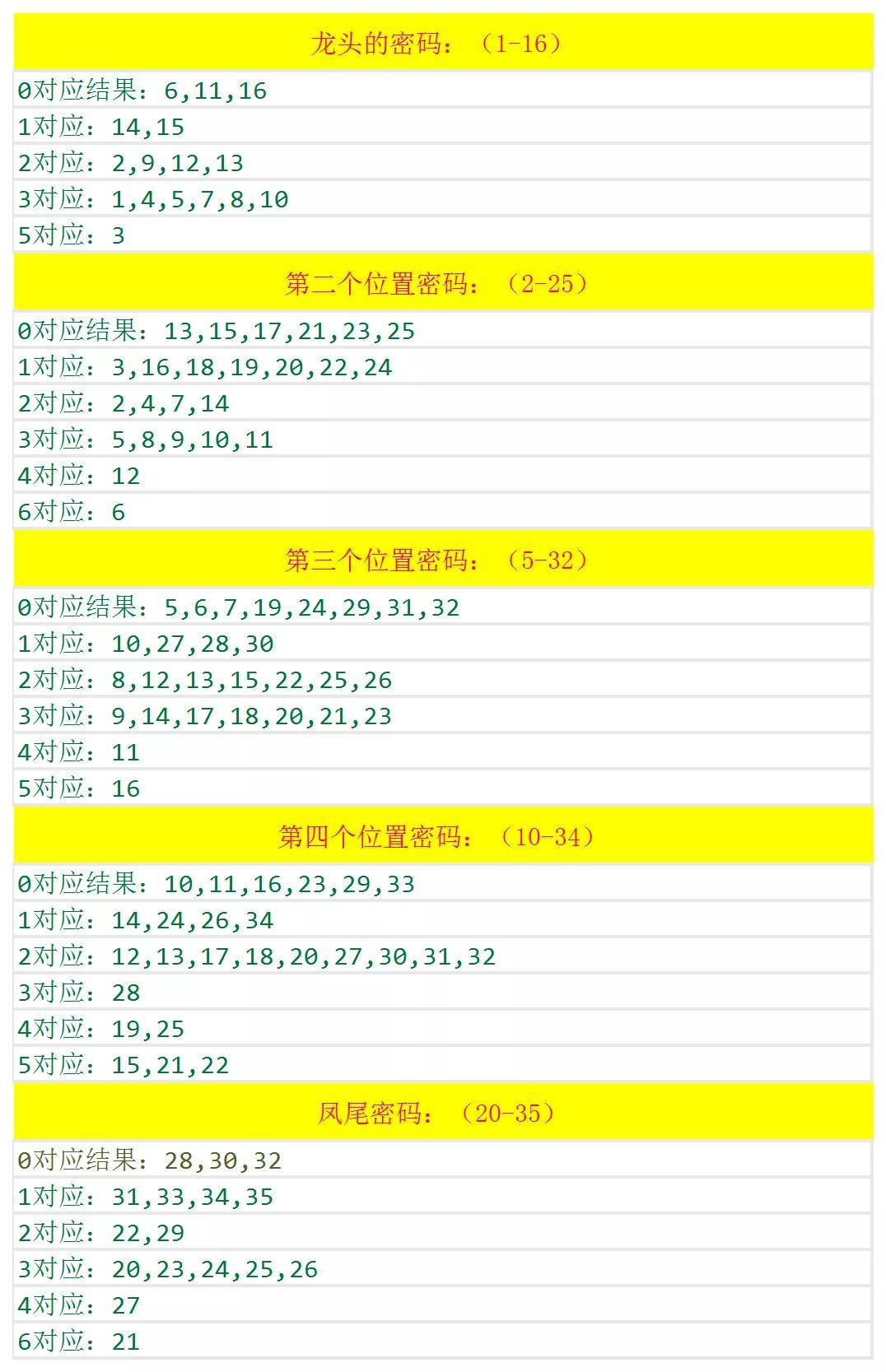 新澳门今期开奖结果记录查询,经济性执行方案剖析_Q94.193