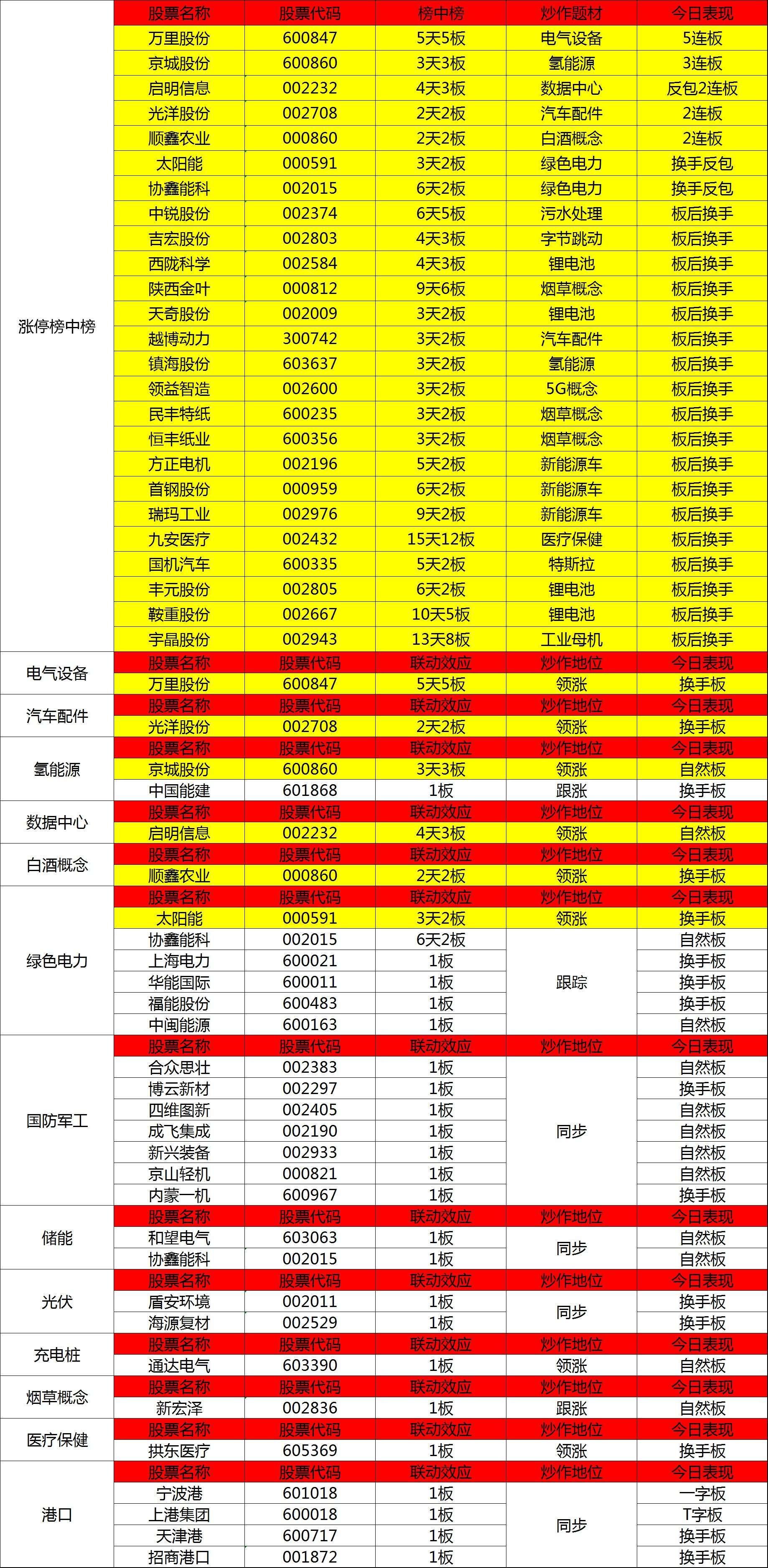 太阳能产业最新动态及前景展望，聚焦新动态与股票代码000591