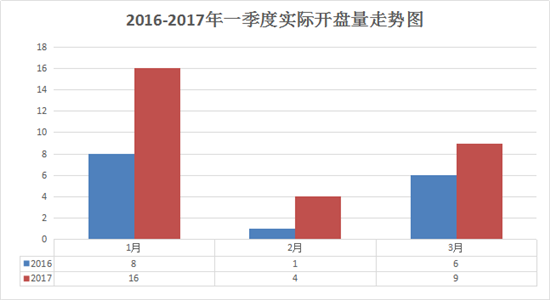 揭秘芜湖最新房价走势，2017年3月趋势分析报告