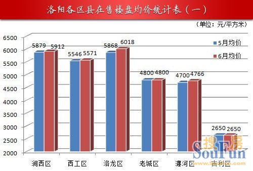 洛阳新楼盘价格发布，市场走势分析与购房指南