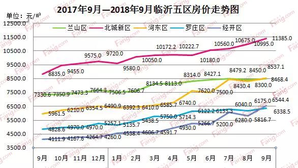 山东临沂南坊最新房价走势分析与动态预测