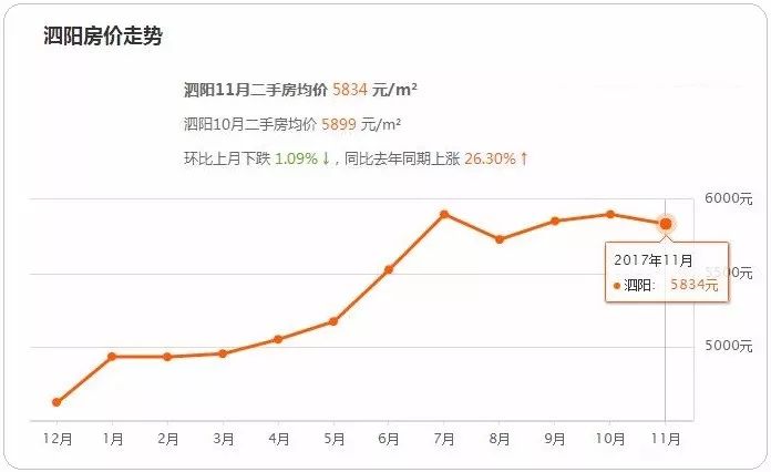 泗阳县房价动态解析与趋势展望