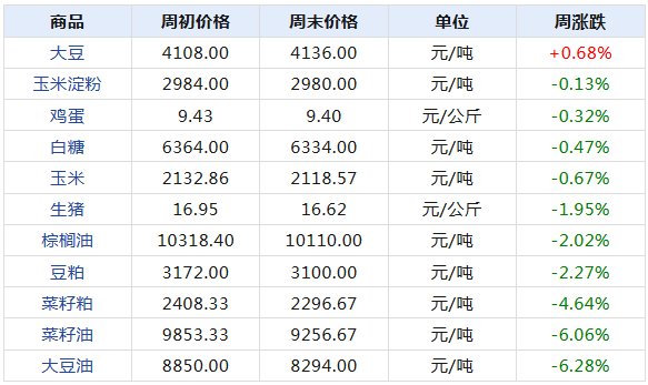 2024天天彩全年免费资料,数据支持计划解析_精简版98.272