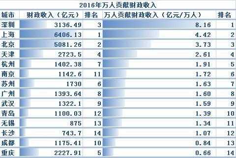 澳门正版资料大全资料贫无担石,数据分析决策_高级款55.398