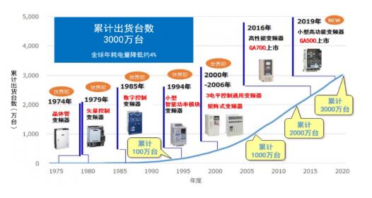 新澳门最新开奖结果记录历史查询,高速响应策略解析_Ultra62.632