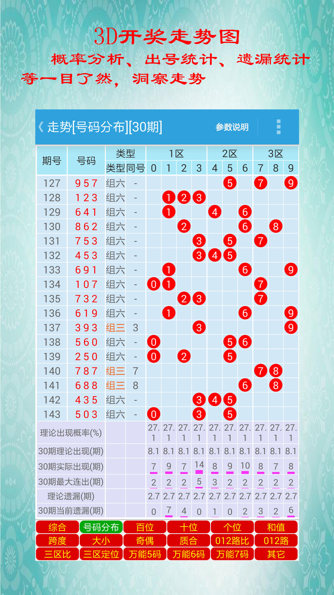 白小姐三肖必中生肖开奖号码刘佰,状况评估解析说明_SHD23.684